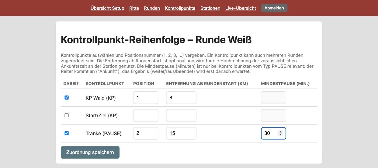 Ausgefüllte Zuordnung der Kontrollpunkte einer Runde