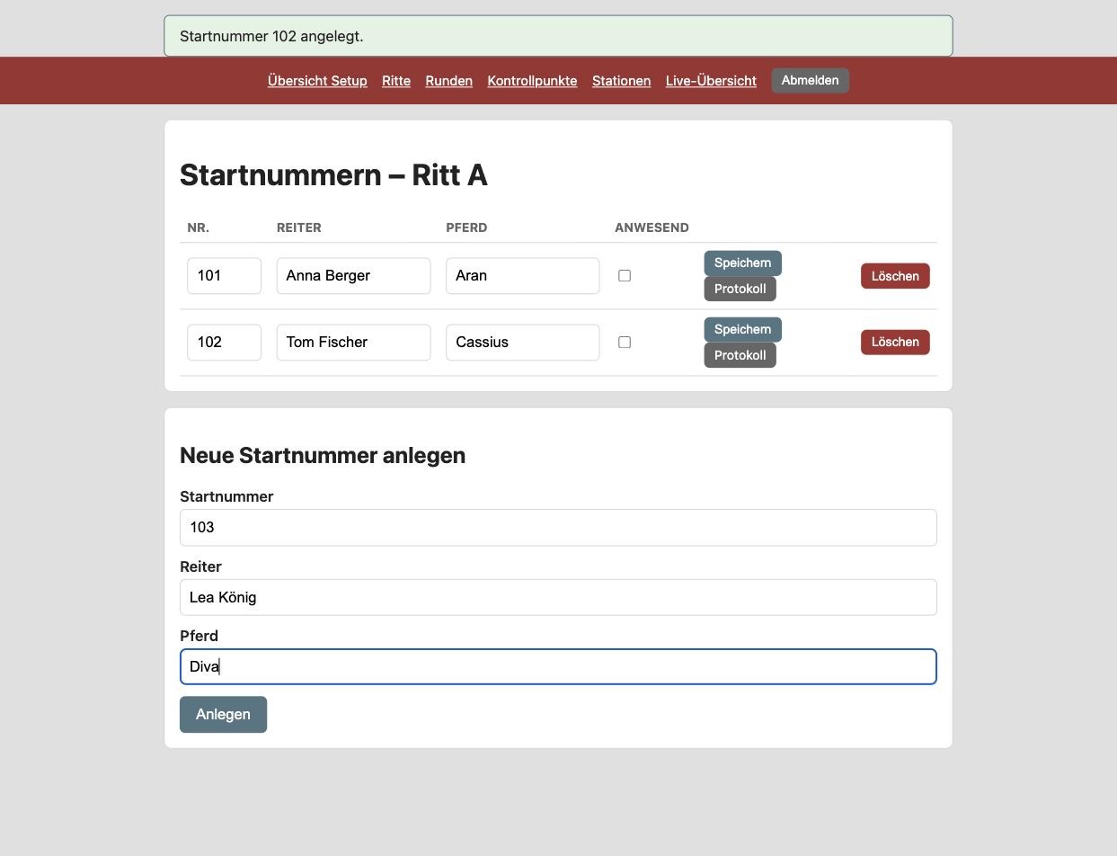 Liste der Startnummern eines Ritts